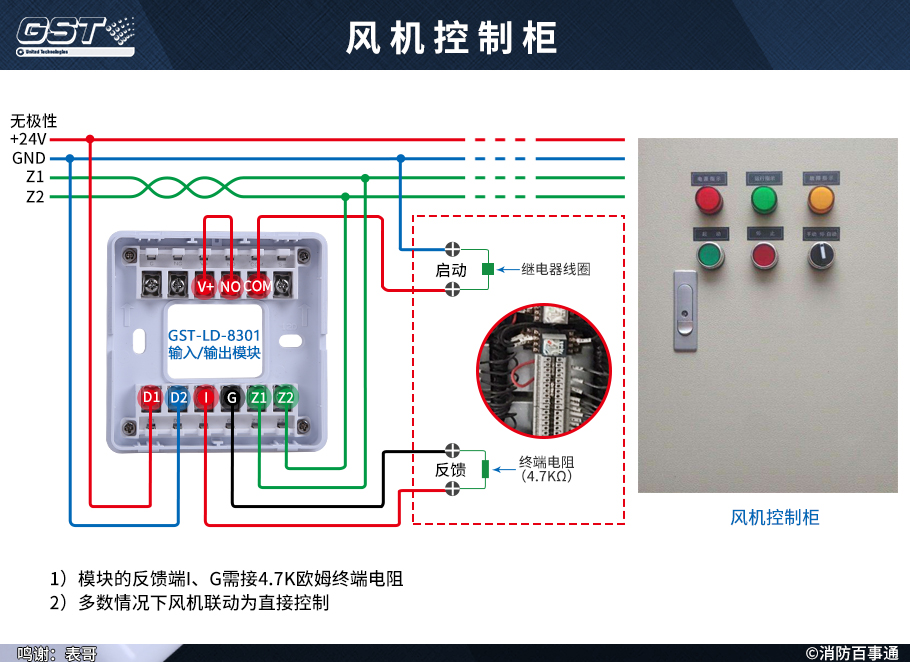 GST-LD-8301輸入/輸出模塊接風(fēng)機控制柜