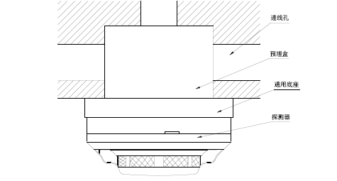 探測(cè)器安裝示意圖